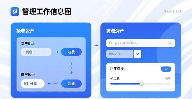 imToken苹果版本数字资产管理_如何通过imtoken苹果版进行数字资产管理?_imToken钱包创建资产收发操作指南