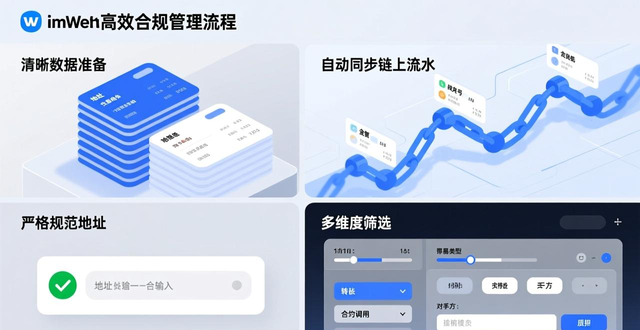 合规地址生成与审计_imToken钱包链上资产管理_如何通过imToken新地址实现合规管理与审计?