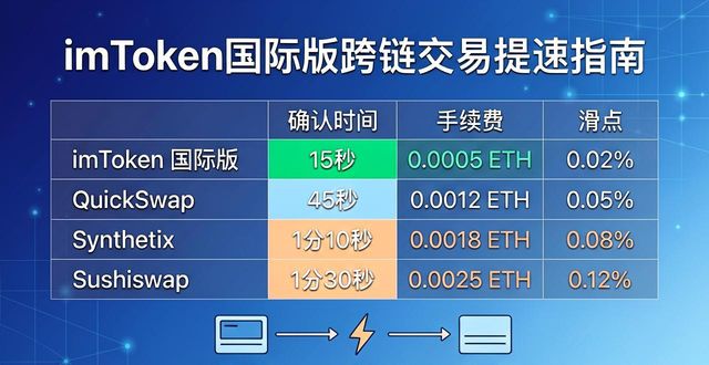 中邮中小盘灵活配置_怎么提升淘宝交易指数_如何在imToken国外版中提升交易的灵活性？