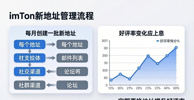 如何通过imToken新地址保持产品好评？_如何通过imToken新地址保持产品好评？_如何通过imToken新地址保持产品好评？