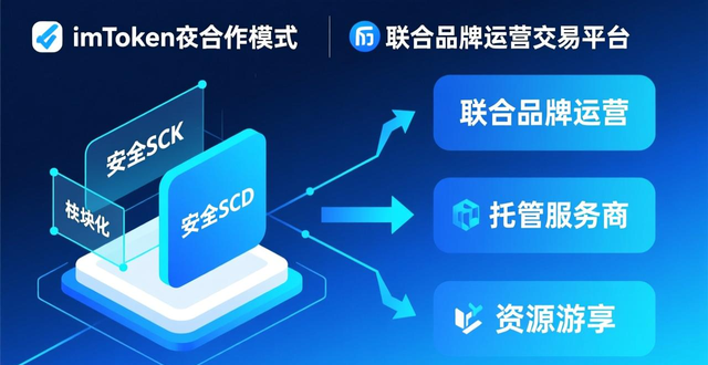 imToken 2.0国际版全球化业务战略_imToken 2.0国际版整合DApp浏览器_深入探讨imToken官网下载2.0国际版的业务拓展与合作