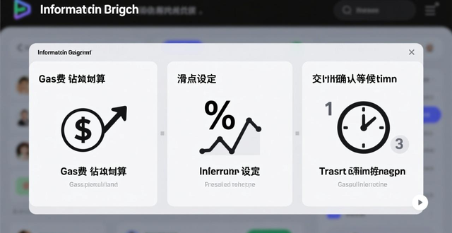 如何通过imToken钱包官方版分享投资经验_imToken DApp浏览器获取DeFi实时数据_imToken钱包分享投资经验