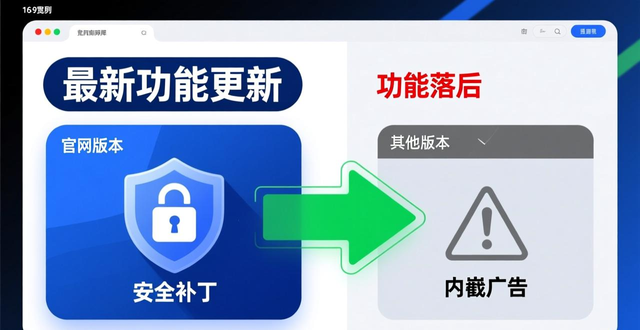 imtoken钱包的官网版本与其他版本的比较_数字货币钱包官方版本与第三方版本差异_imToken官网下载安全性对比