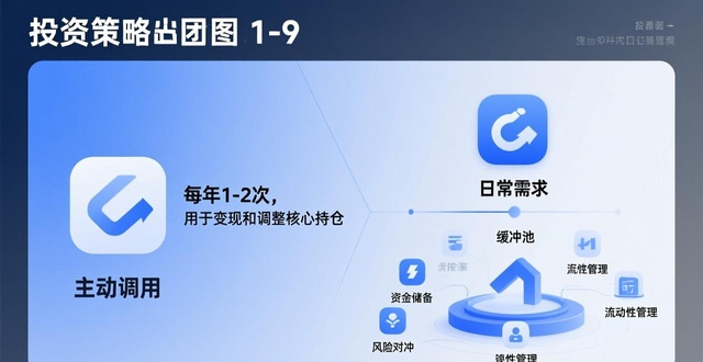 冷钱包数字资产流动性管理_imToken冷钱包中的资产流动性管理策略_冷钱包分级管理策略