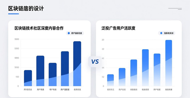 用户行为路径优化_im钱包官网版的市场数据分析与决策支持_IM钱包官网版市场数据分析