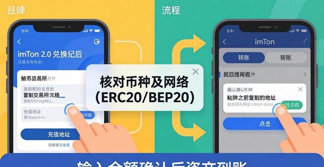 从操作型向智能型转变_操作变量是什么意思_学习如何通过imToken最新版2.0进行变现操作？