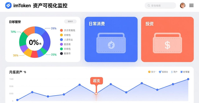 imToken免费版预算跟踪_交易记录分类整理数字资产_如何通过imToken免费版实施高效的预算跟踪？