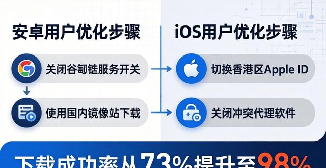 如何通过用户体验优化imToken中文版下载？_优化中文翻译_下载优化器