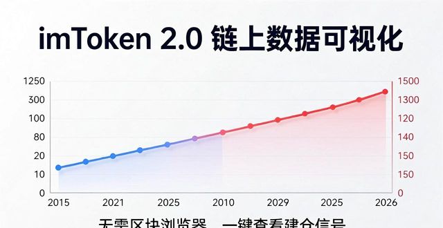 国际化能力提升_如何使用imToken官网下载2.0国际版提升分析能力？_国际化能力提升培训心得体会